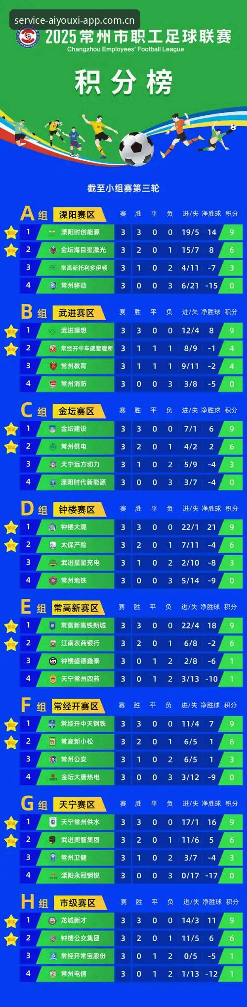 五大联赛积分榜 五大联赛积分榜实时追踪指南——爱游戏最新平台实战解读